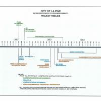 Project Timeline 