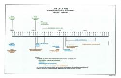 Project Timeline 