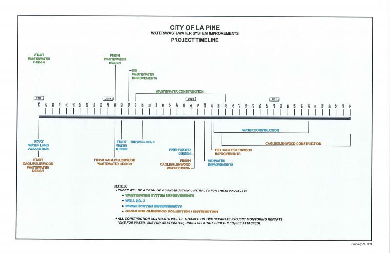 Project Timeline 